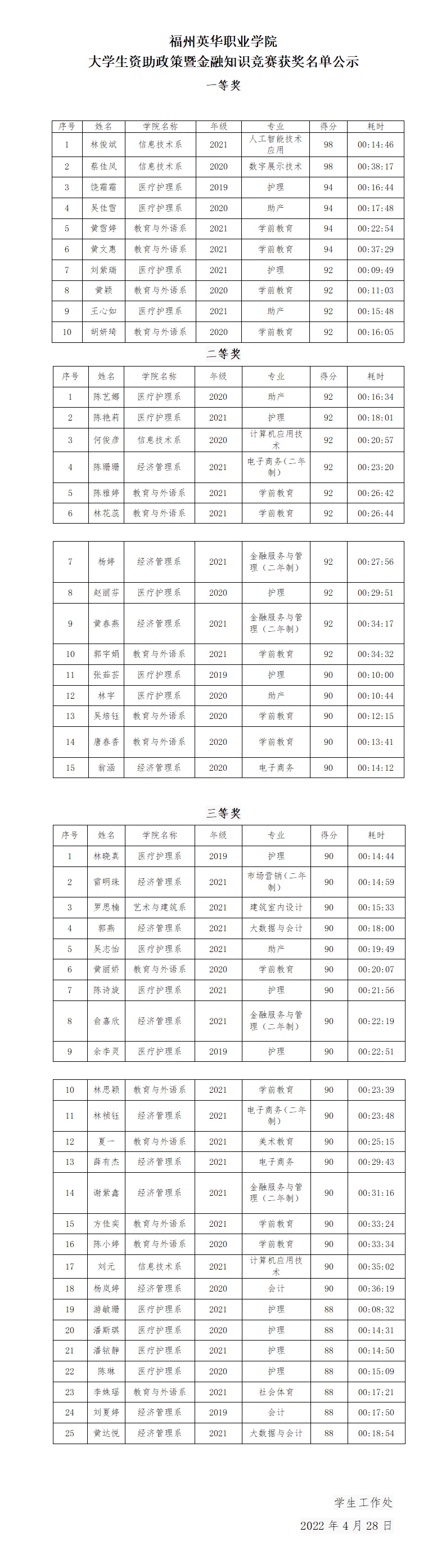 金融知识竞赛获奖名单_01.png