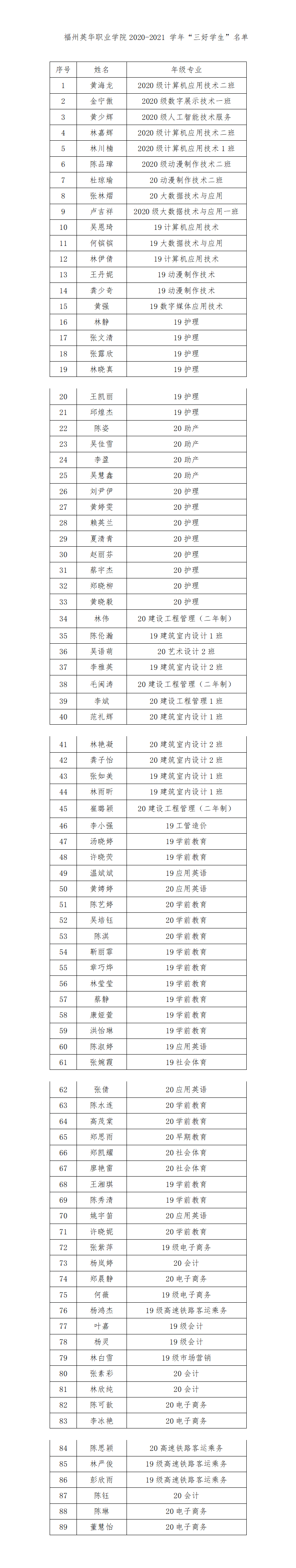 榕英华学2021 117福州英华职业学院关于表彰2020-2021学年三好生 的决定 - 副本_01.png
